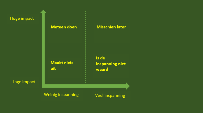 Impact-matrix-e1687165349413