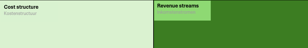 240731 BMC_revenue Inkomstenstromen BMC