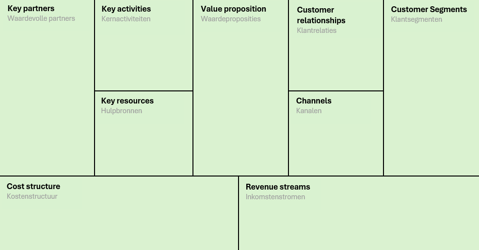 240731 BMC_totaal Overzicht van een business model canvas