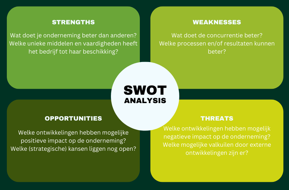 SWOT bedrijf(2) SWOT analyse